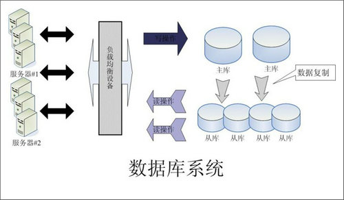 企业该如何选择乐动在线官网-乐动（中国）-乐动在线平台数据库